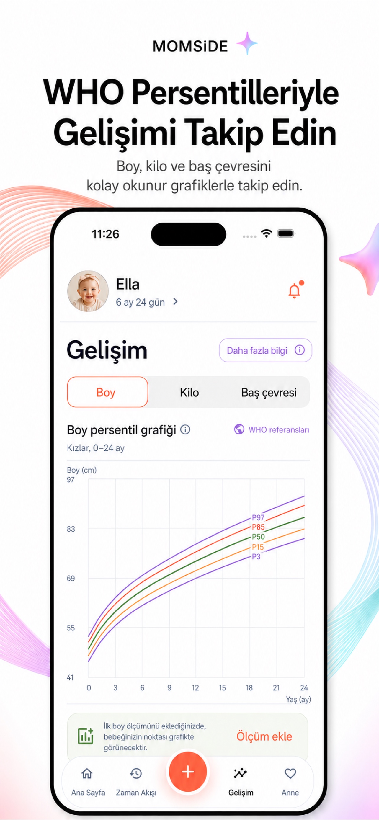 anneYanimda WHO persentilleriyle büyüme takibi