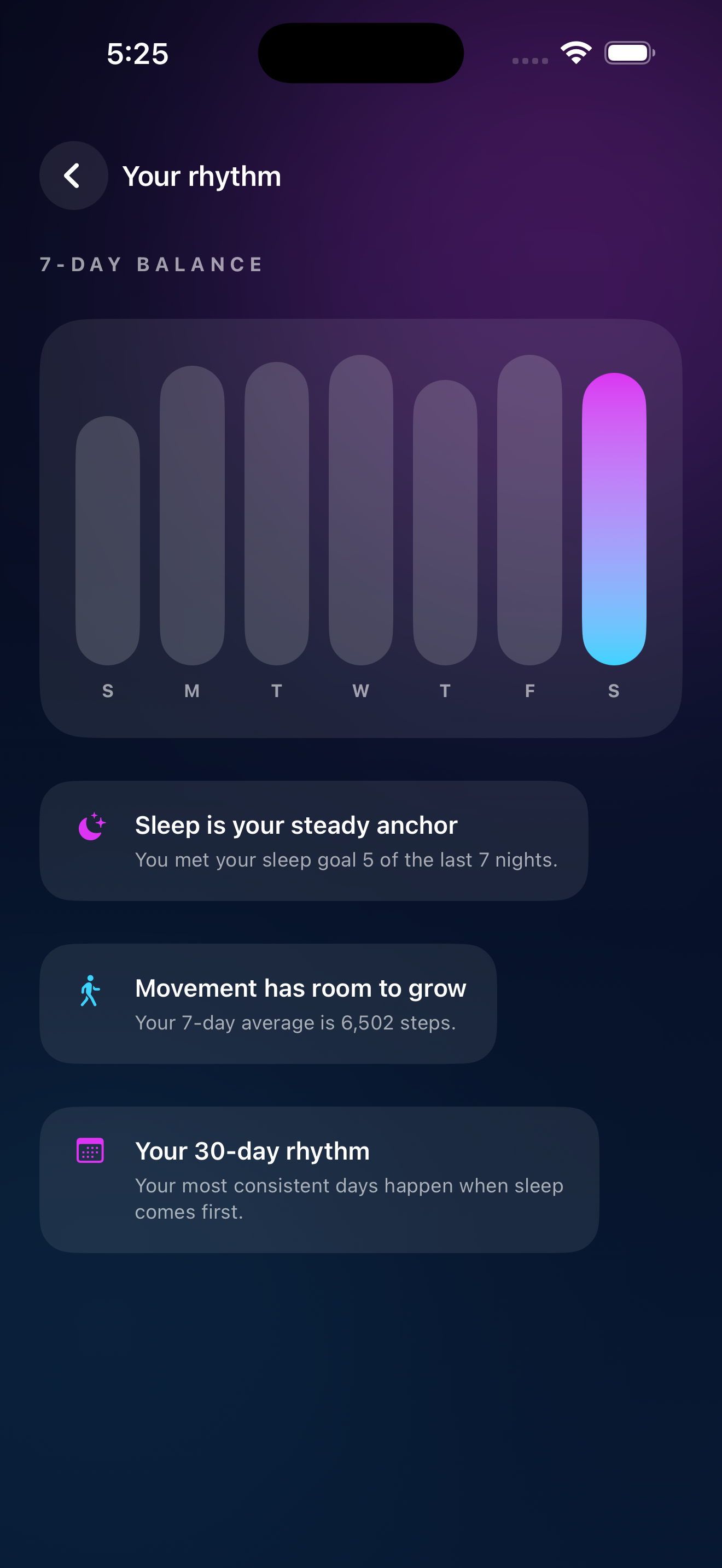 Somava 7-day insights